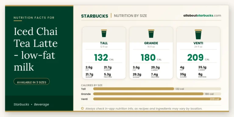 Calories in starbucks iced chai tea latte lowfat milk