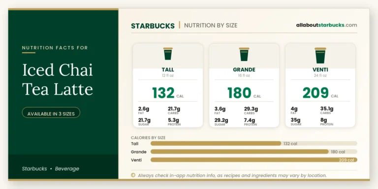 Calories in starbucks iced chai tea latte
