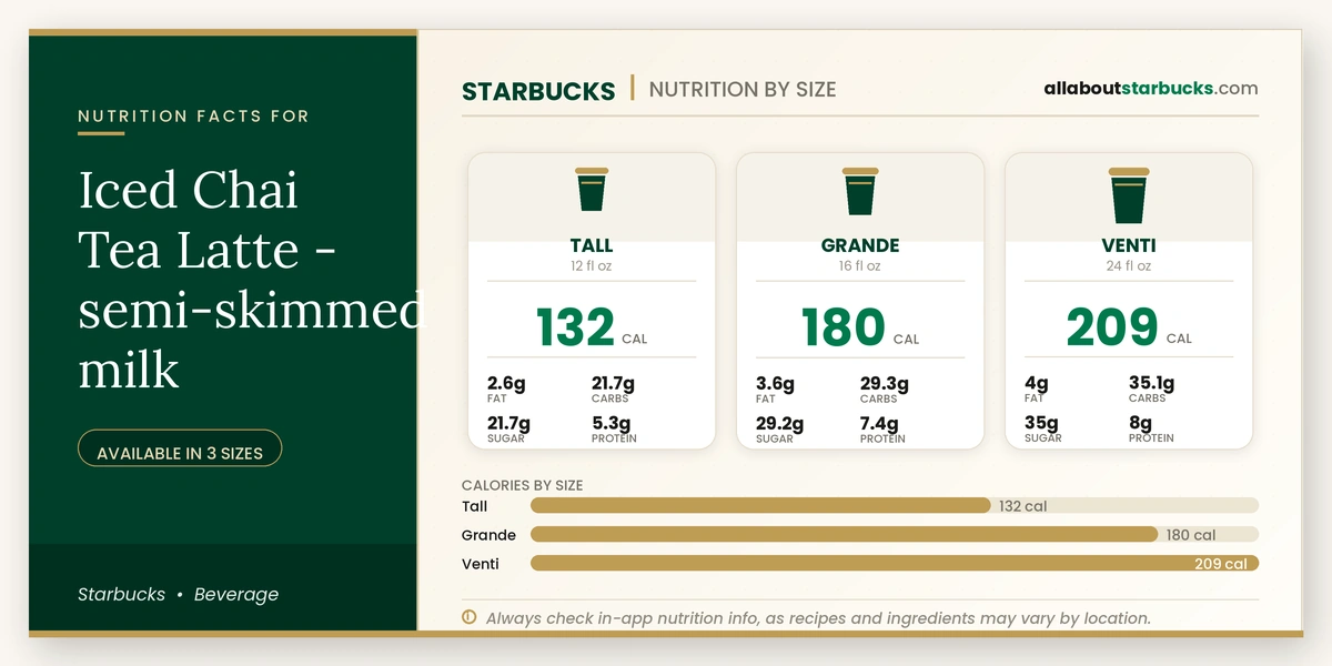 Calories in Starbucks Iced Chai Tea Latte Semi-Skimmed Milk