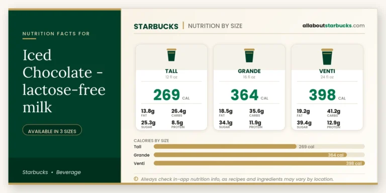 Calories in starbucks iced chocolate lactosefree milk