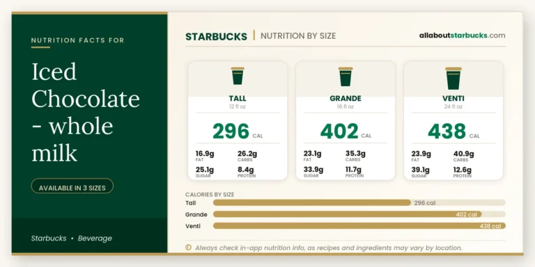 Calories in starbucks iced chocolate whole milk