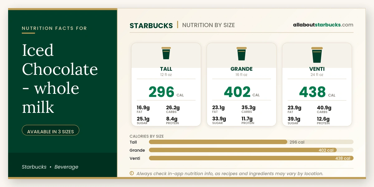 Calories in Starbucks Iced Chocolate Whole Milk