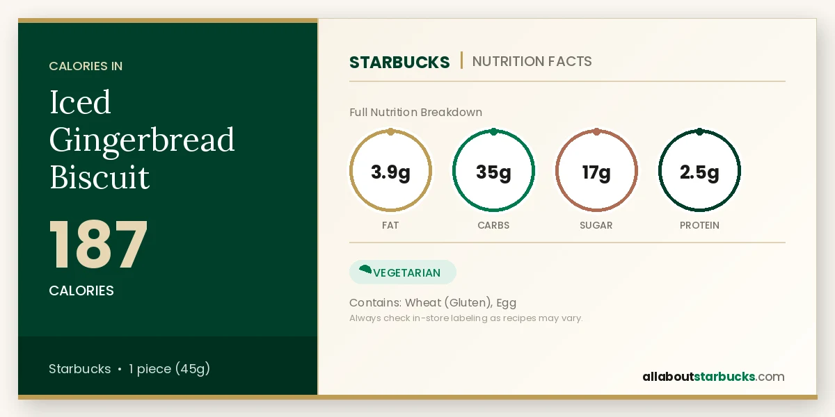 Starbucks Iced Gingerbread Biscuit nutrition facts - calories, fat, carbs, sugar, and protein