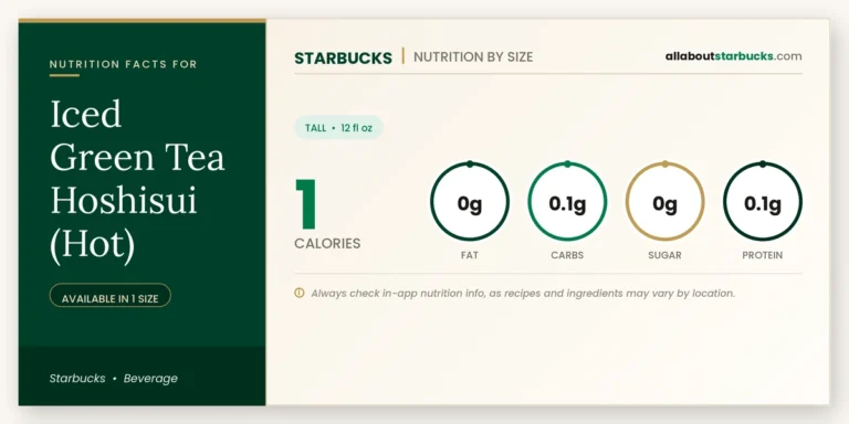 Calories In Starbucks Iced Green Tea Hoshisui (Hot) 10 Calories in starbucks iced green tea hoshisui hot nutrition facts