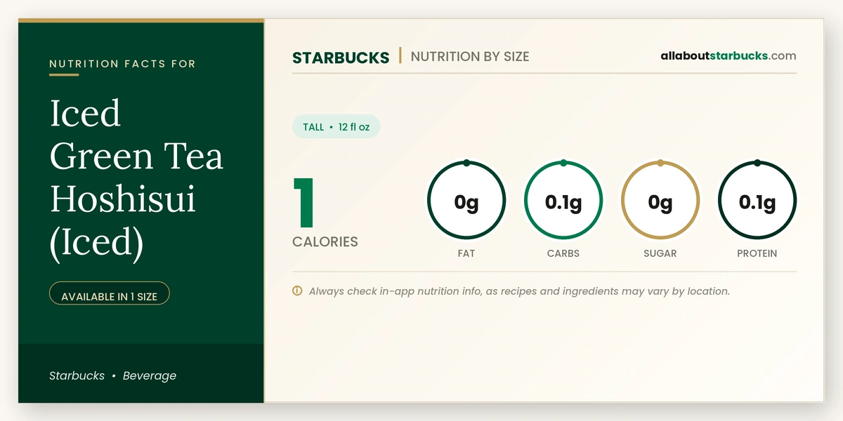 Calories in Starbucks Iced Green Tea Hoshisui Iced nutrition facts
