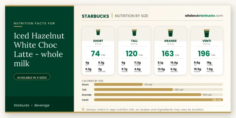 Calories in starbucks iced hazelnut white choc latte