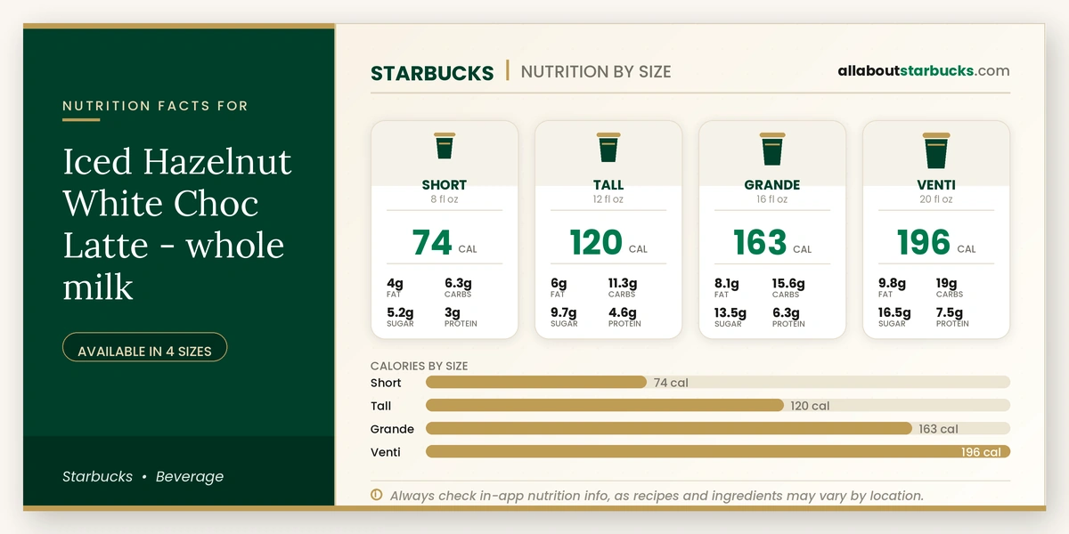 Calories in Starbucks Iced Hazelnut White Choc Latte