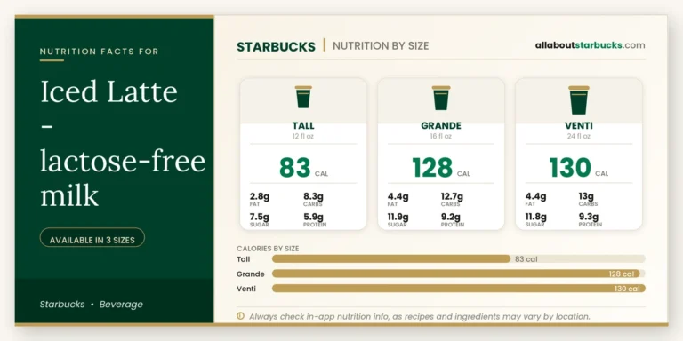 Calories in starbucks iced latte lactosefree milk