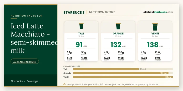 Calories in starbucks iced latte macchiato semiskimmed milk