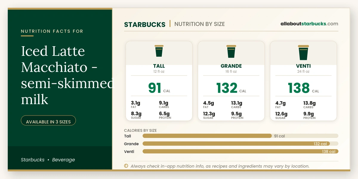 Calories in Starbucks Iced Latte Macchiato Semi-Skimmed Milk
