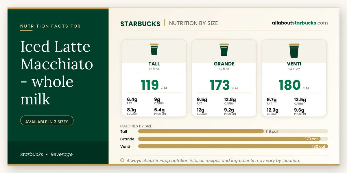 Calories in Starbucks Iced Latte Macchiato Whole Milk