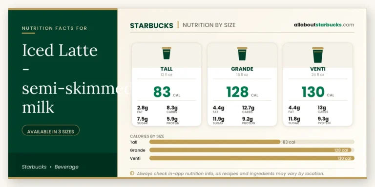 Calories in starbucks iced latte semiskimmed milk