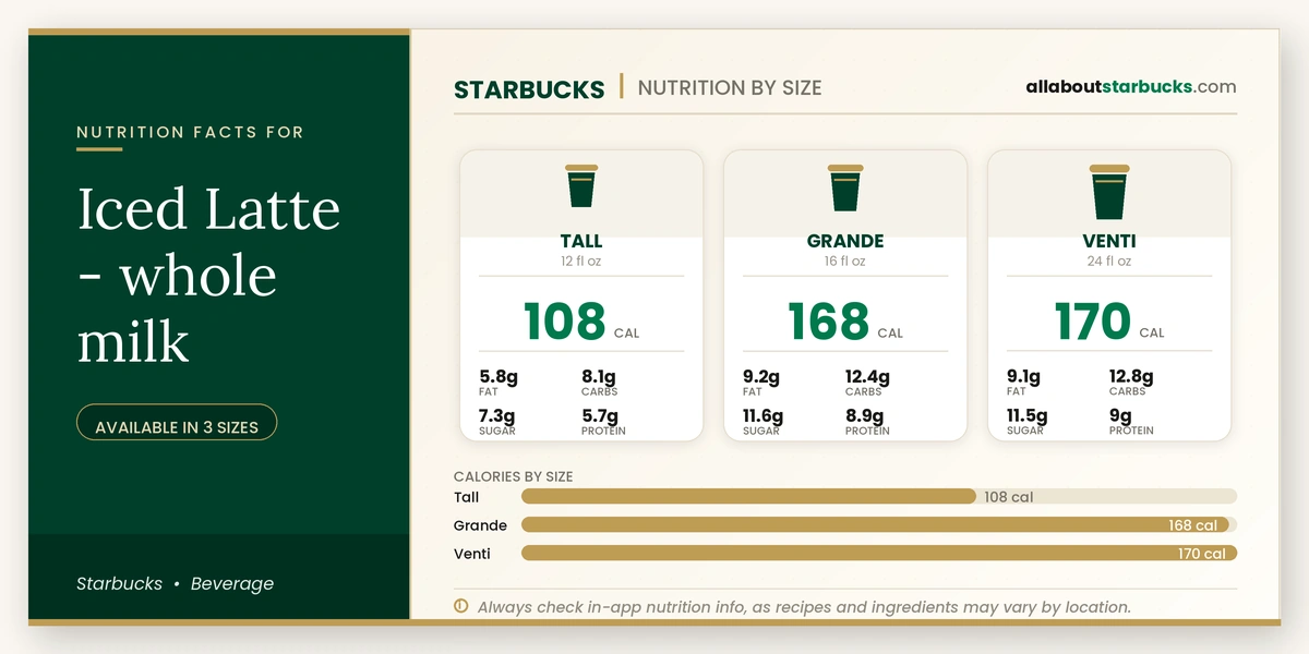 Calories in Starbucks Iced Latte Whole Milk