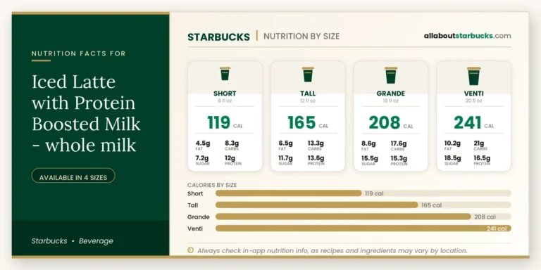 Calories in starbucks iced latte with protein boosted milk