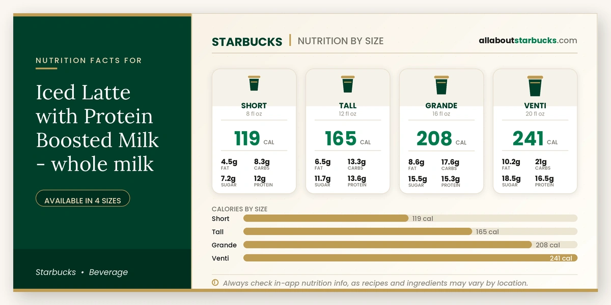 Calories in Starbucks Iced Latte with Protein Boosted Milk