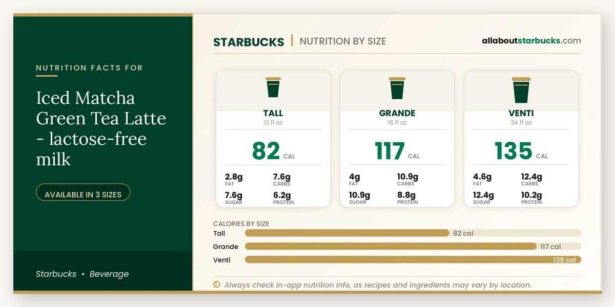 Calories in Starbucks Iced Matcha Green Tea Latte Lactose-Free Milk