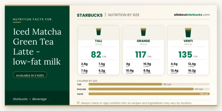 Calories in starbucks iced matcha green tea latte lowfat milk