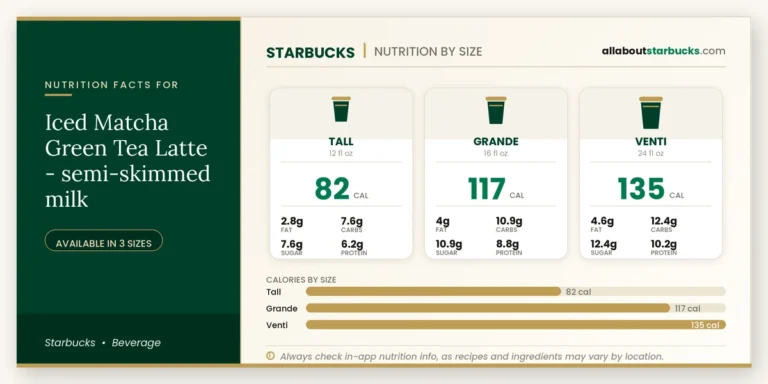 Calories in starbucks iced matcha green tea latte semiskimmed milk