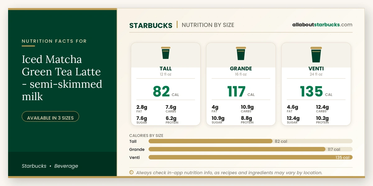 Calories in Starbucks Iced Matcha Green Tea Latte Semi-Skimmed Milk