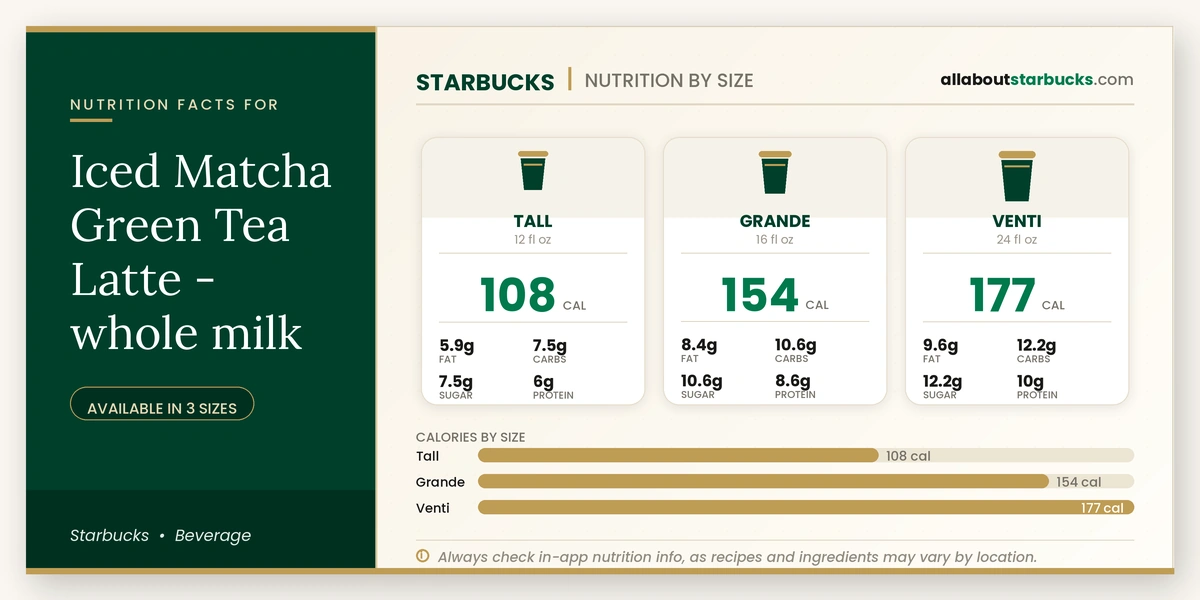 Calories in Starbucks Iced Matcha Green Tea Latte Whole Milk