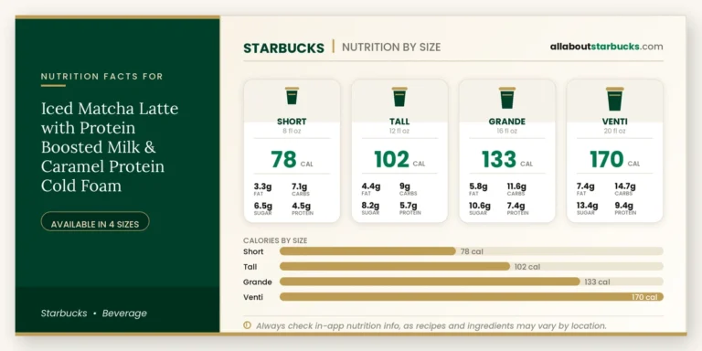 Calories in starbucks iced matcha latte with protein boosted milk & caramel protein cold foam
