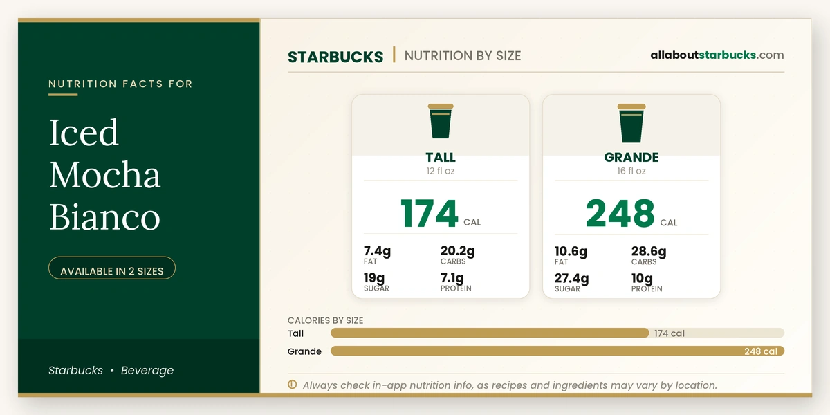 Calories in Starbucks Iced Mocha Bianco