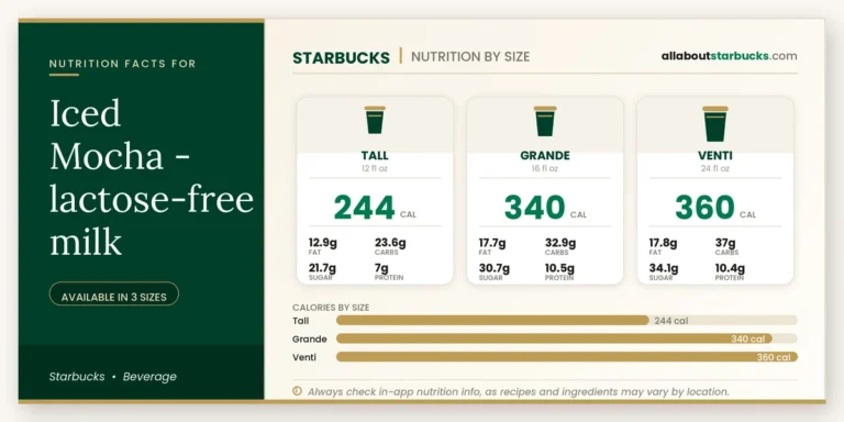 Calories in starbucks iced mocha lactosefree milk
