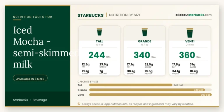 Calories in starbucks iced mocha semiskimmed milk