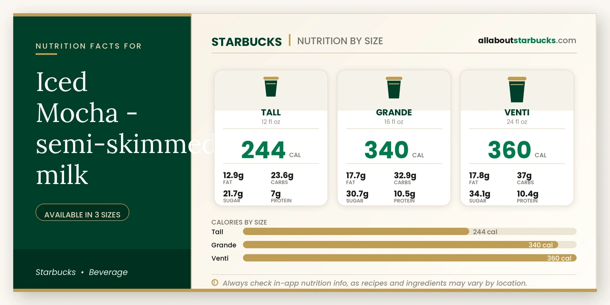 Calories in Starbucks Iced Mocha Semi-Skimmed Milk