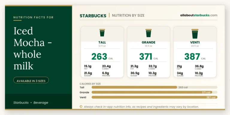 Calories in starbucks iced mocha whole milk
