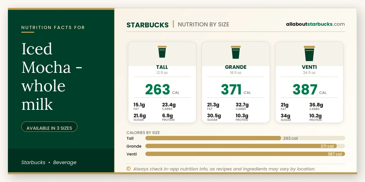 Calories in Starbucks Iced Mocha Whole Milk