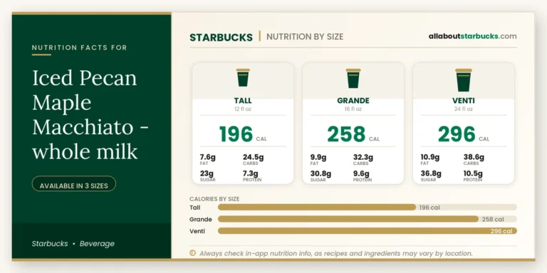 Calories in starbucks iced pecan maple macchiato whole milk
