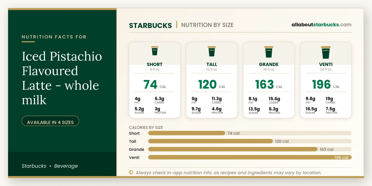 Calories in Starbucks Iced Pistachio Flavoured Latte
