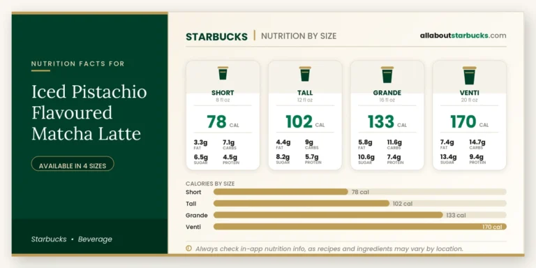 Calories in starbucks iced pistachio flavoured matcha latte
