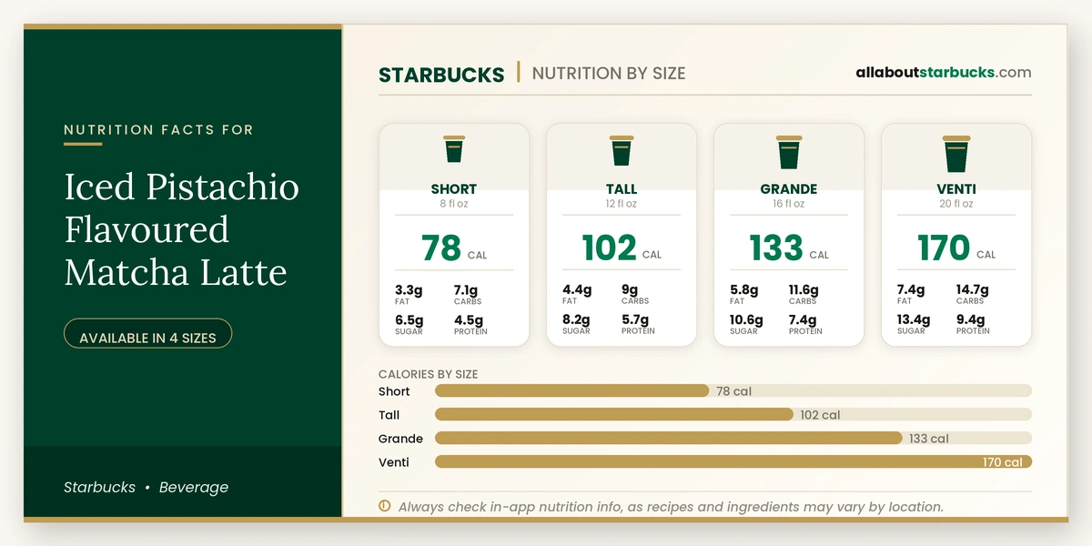 Calories in Starbucks Iced Pistachio Flavoured Matcha Latte
