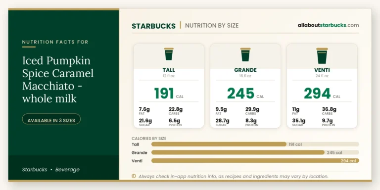 Calories in starbucks iced pumpkin spice caramel macchiato whole milk