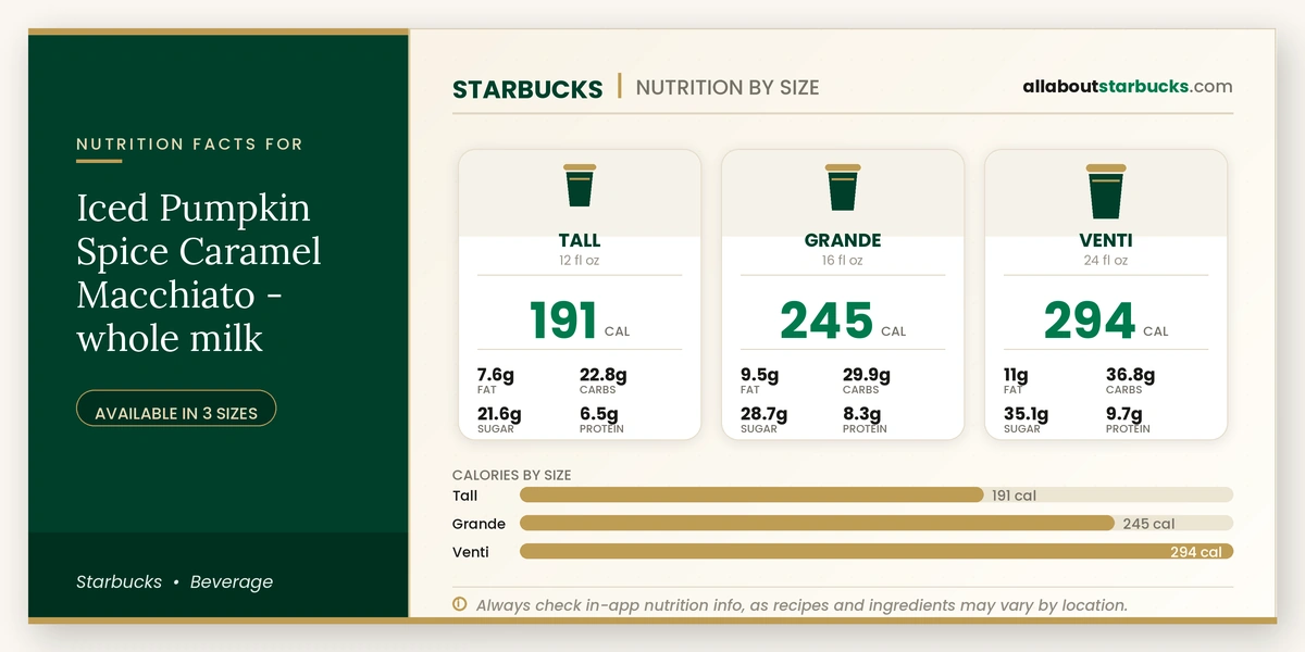 Calories in Starbucks Iced Pumpkin Spice Caramel Macchiato Whole Milk