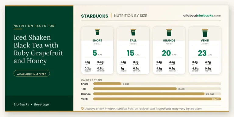 Calories in starbucks iced shaken black tea with ruby grapefruit and honey