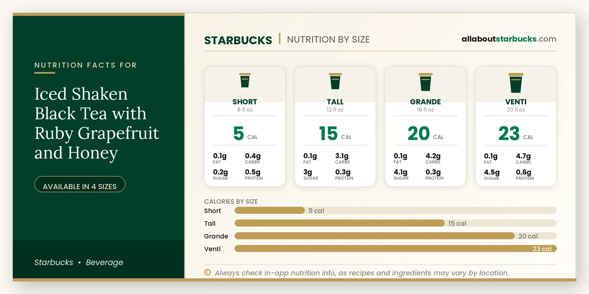 Calories in Starbucks Iced Shaken Black Tea with Ruby Grapefruit and Honey