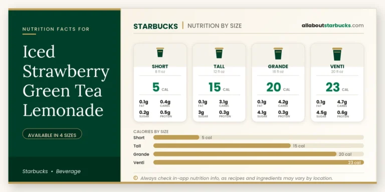 Calories in starbucks iced strawberry green tea lemonade