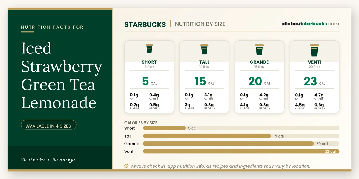Calories in Starbucks Iced Strawberry Green Tea Lemonade