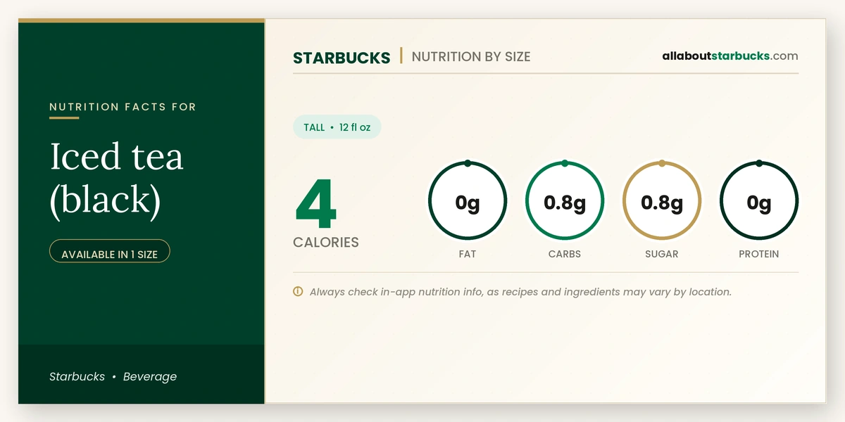 Calories in Starbucks Iced Tea Black nutrition facts