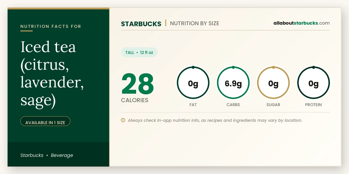 Starbucks Iced Tea Citrus Lavender Sage nutrition facts and calories