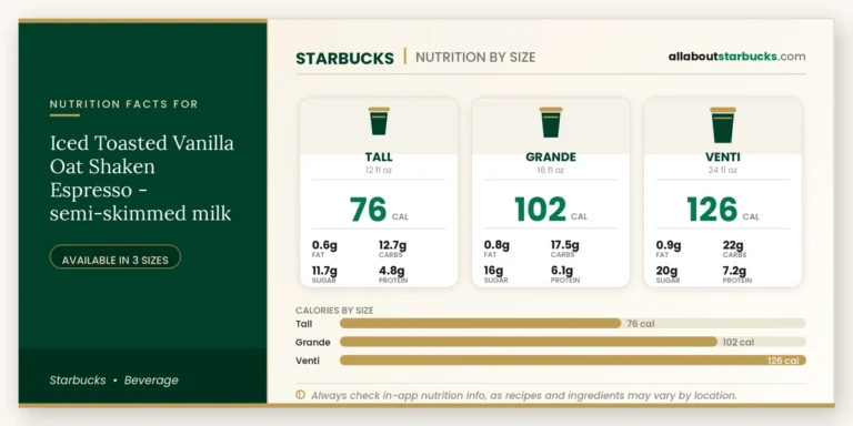 Calories in starbucks iced toasted vanilla oat shaken espresso semiskimmed milk