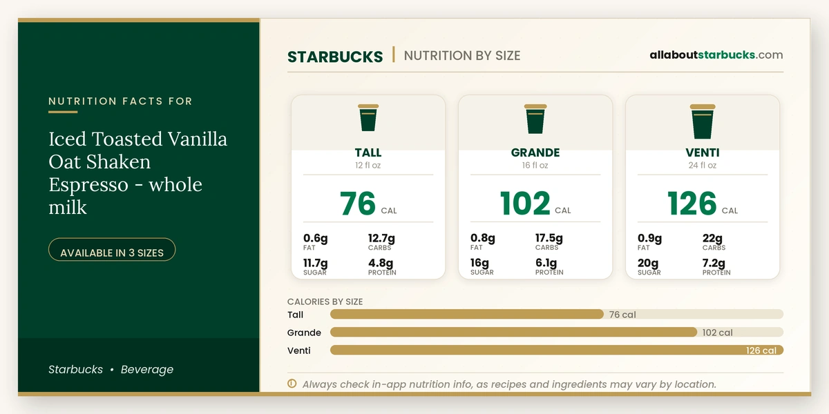 Calories in Starbucks Iced Toasted Vanilla Oat Shaken Espresso Whole Milk