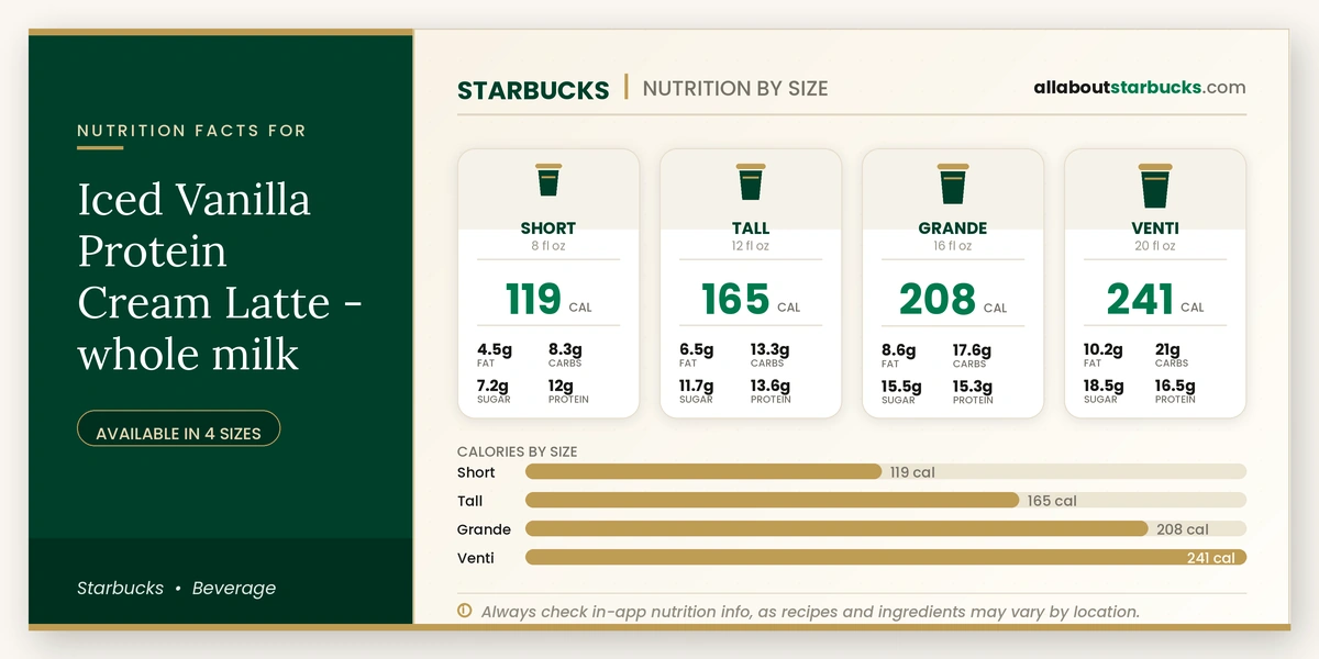 Starbucks Iced Vanilla Protein Cream Latte with whole milk
