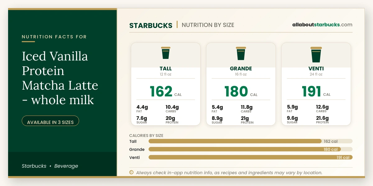 Calories in Starbucks Iced Vanilla Protein Matcha Latte Whole Milk