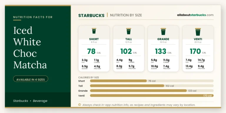 Calories in starbucks iced white choc matcha