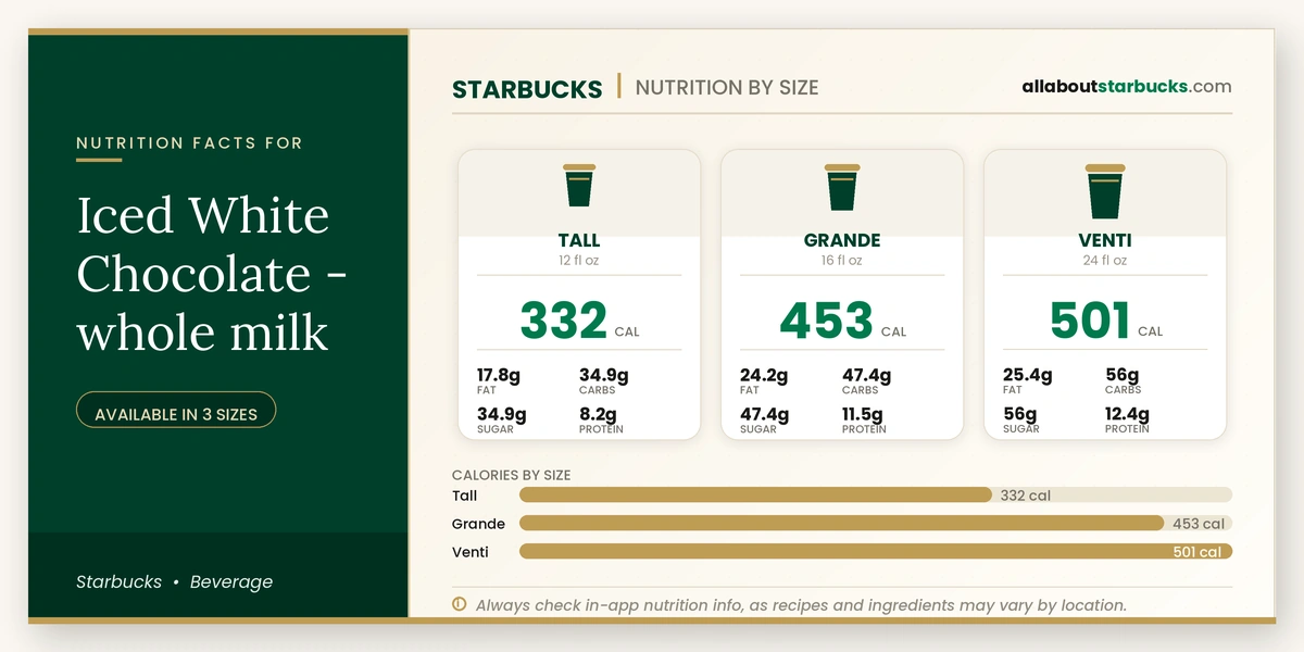 Calories in Starbucks Iced White Chocolate Whole Milk