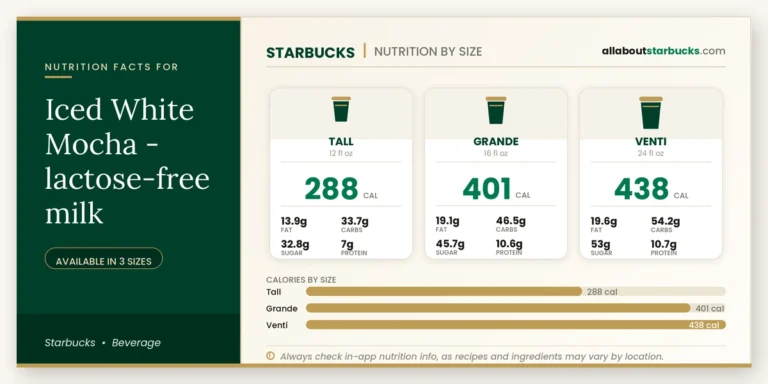 Calories in starbucks iced white mocha lactosefree milk